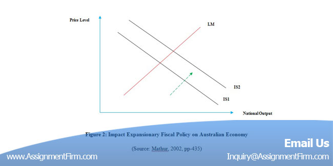 Economics Assignment Help