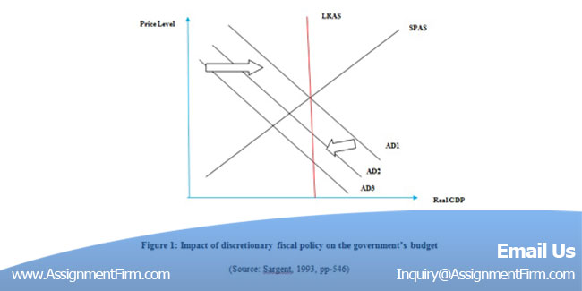 Economics-Assignment-Help