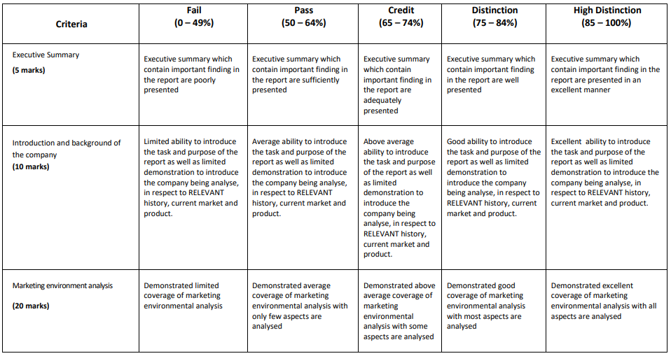BUS104 – Introduction to Marketing 1