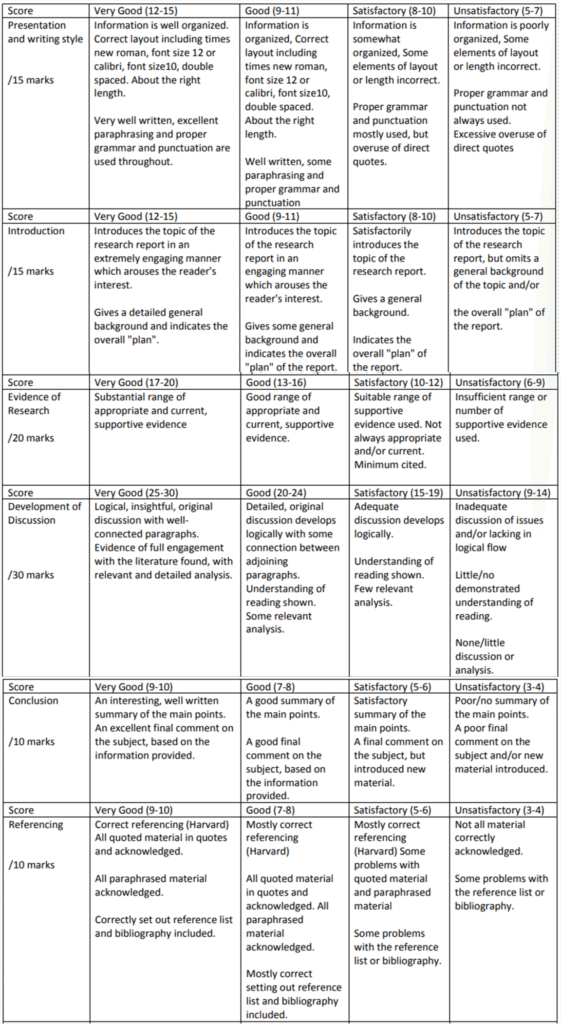 HI5019 STRATEGIC INFORMATION SYSTEMS (strategic analysis) Individual Assignment